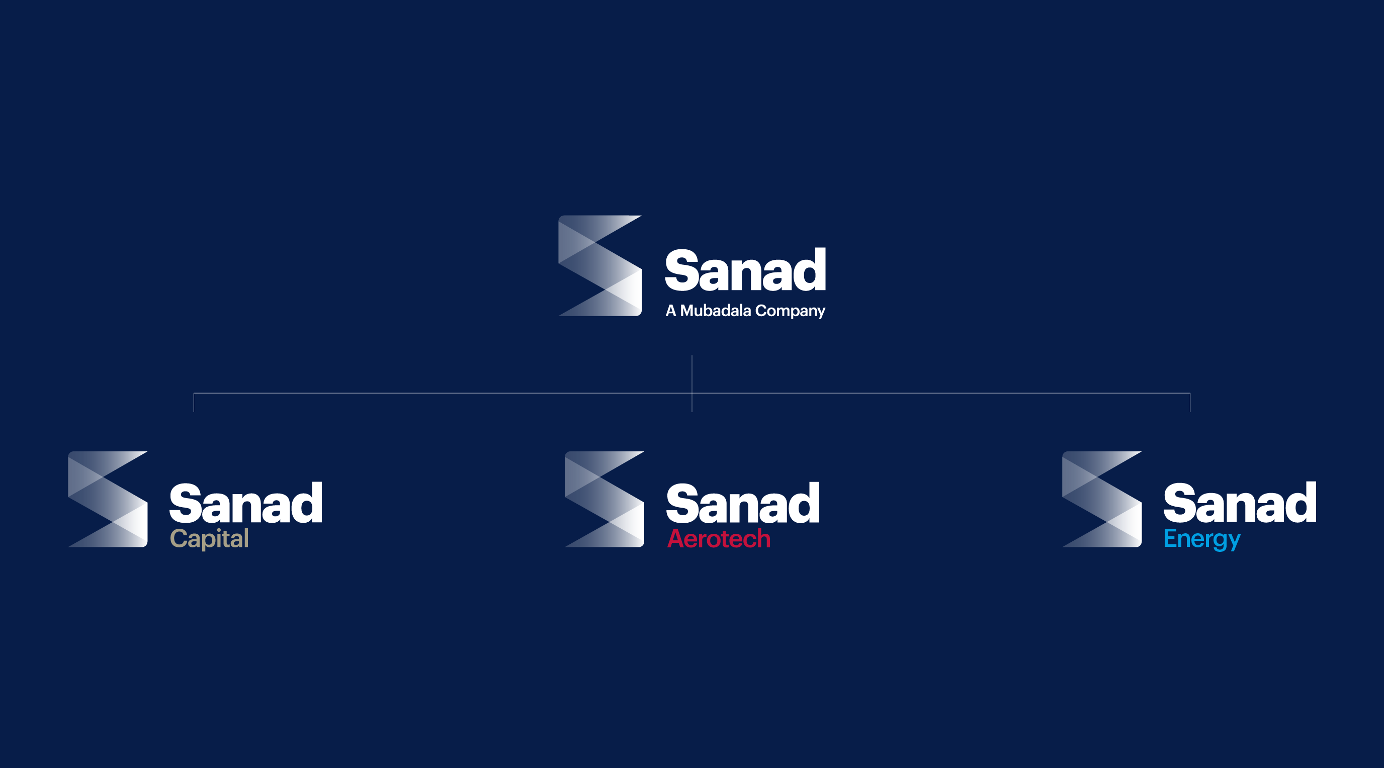 05 Sanad Brand Architecture